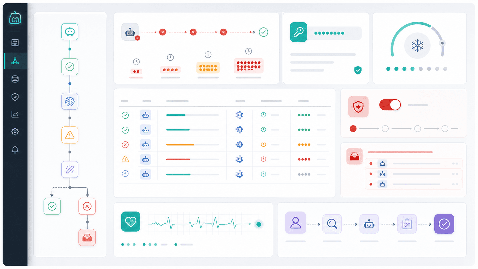 A clean AI automation reliability dashboard showing retry timeline, idempotency key, run ledger, cooldown, circuit breaker, dead-letter queue, healthcheck, and human review flow